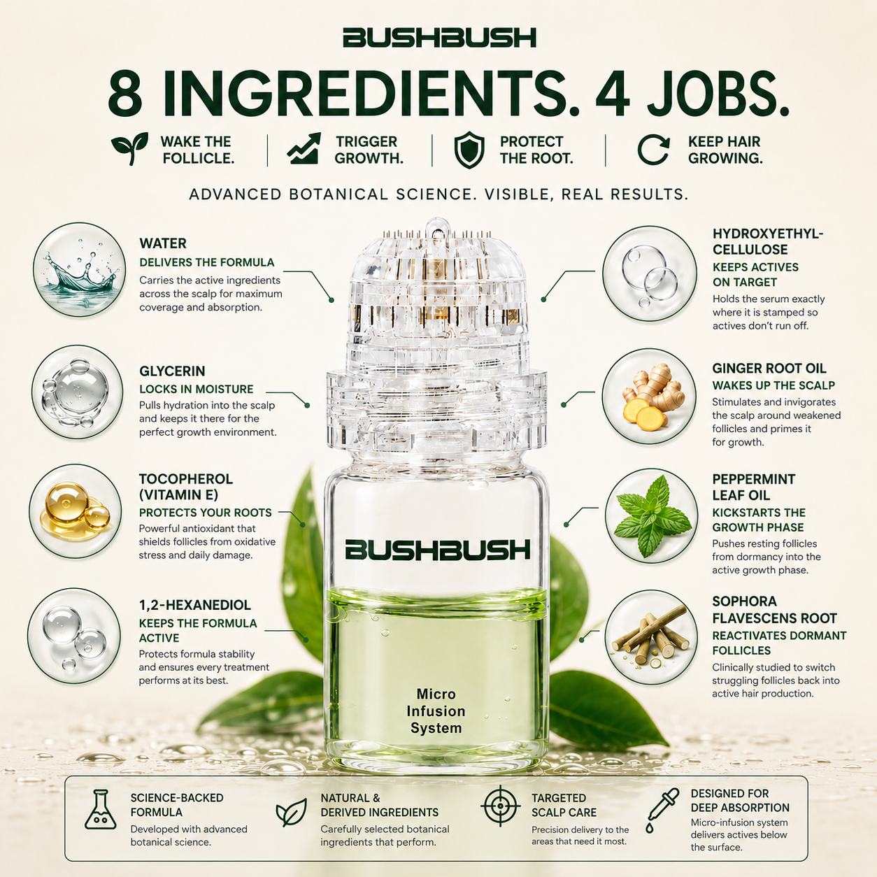 BUSHBUSH™ - Hair Regrowth System