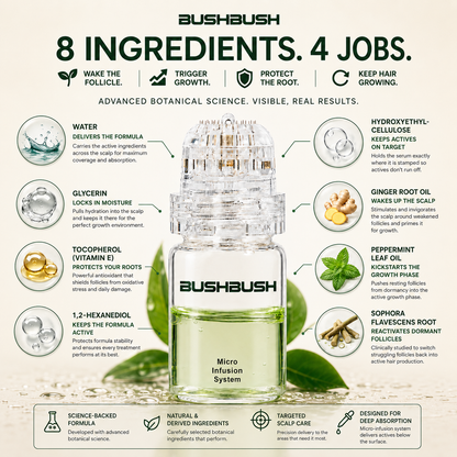 BUSHBUSH™ - Hair Regrowth System